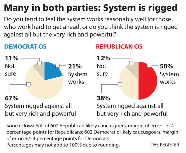 Is the System Rigged Against You?