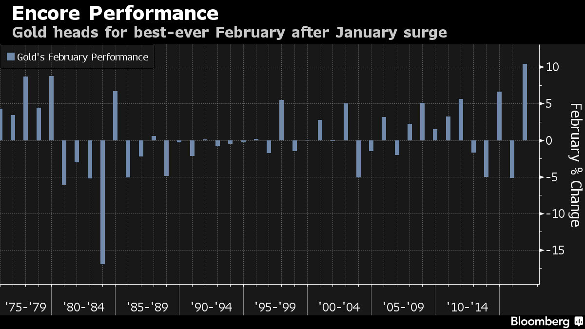 gold-feb