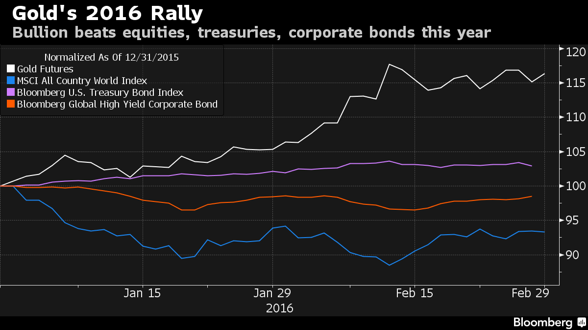 gold-rally-2016
