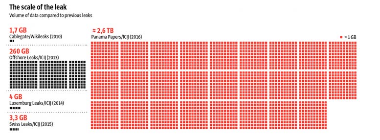 Panama Papers Leak