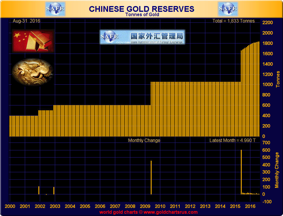 160908chinese-gold-reserves