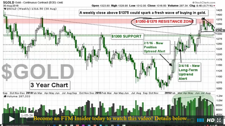 How to Use Market Cycles for Peak Trading Performance