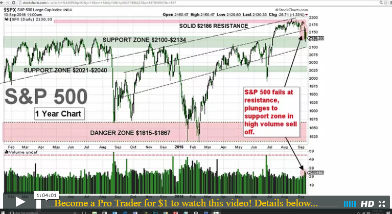 Are Stocks Still in a Bull Market?