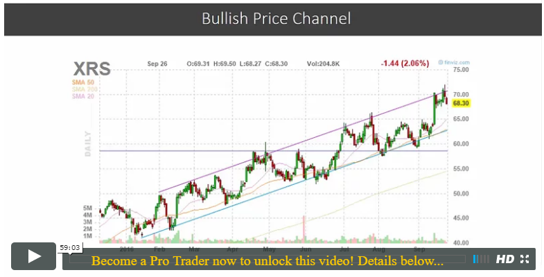 Spot Stock Chart