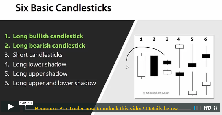 2016-1025-pro-trader-cc-trade-smarter-by-using-candlestick-charting-part-3