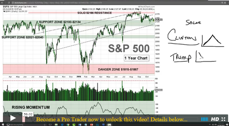 2016-1028-pro-trader-cc-how-the-2016-election-could-impact-stock-prices