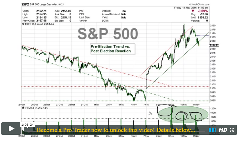 2016-1111-pro-trader-cc-the-message-of-the-post-election-market