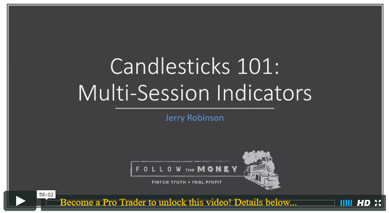 2016-1122-pro-trader-cc-candlesticks-101-our-favorite-multi-session-indicators