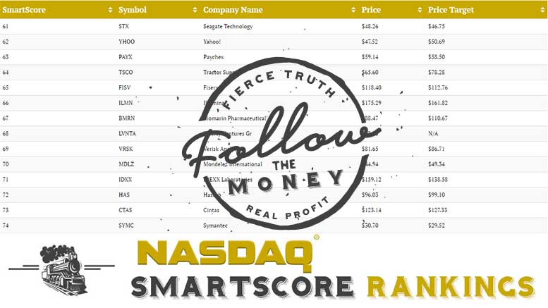 100 Stocks