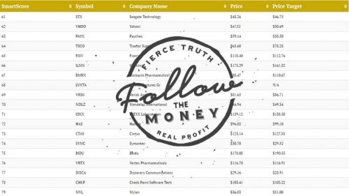 NASDAQ-100 Stocks - Ranked with Price Targets