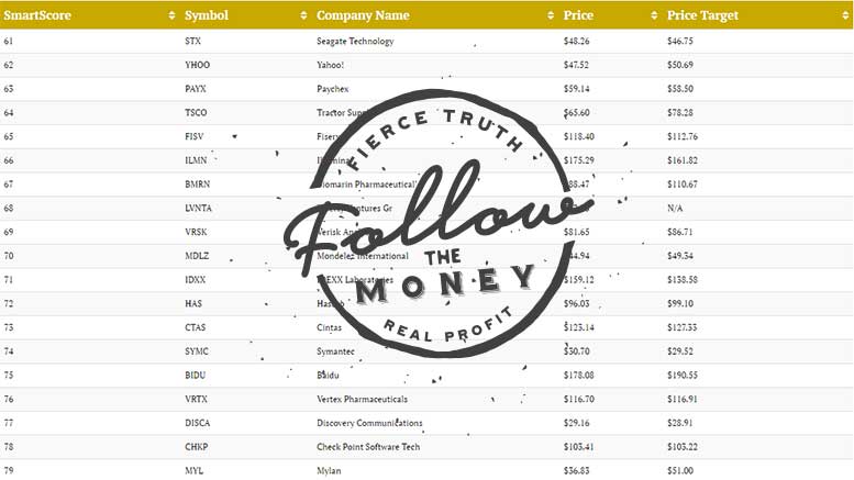 NASDAQ-100 Stocks - Ranked with Price Targets