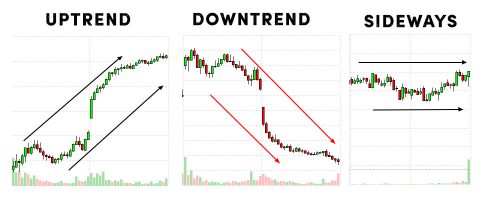 A Beginner's Guide to Trend Trading | Follow the Money