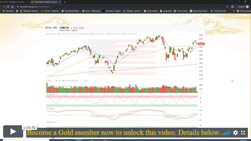 Charting The Market