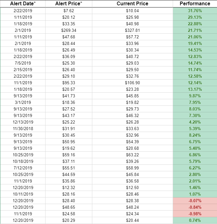 Global ETF Portfolio 