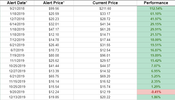 P.A.C.E. Portfolio