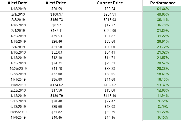 Trailblazer Tech ETF Model Portfolio - Snapshot