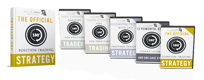 Position Trading Strategies