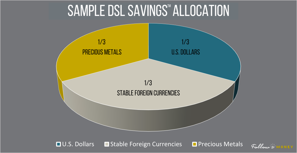 Sample DSL Savings Allocation
