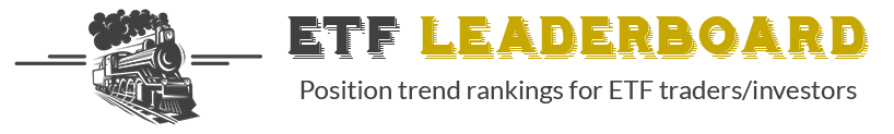 ETF Leaderboard