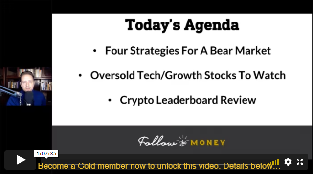 Four Strategies for a Bear Market