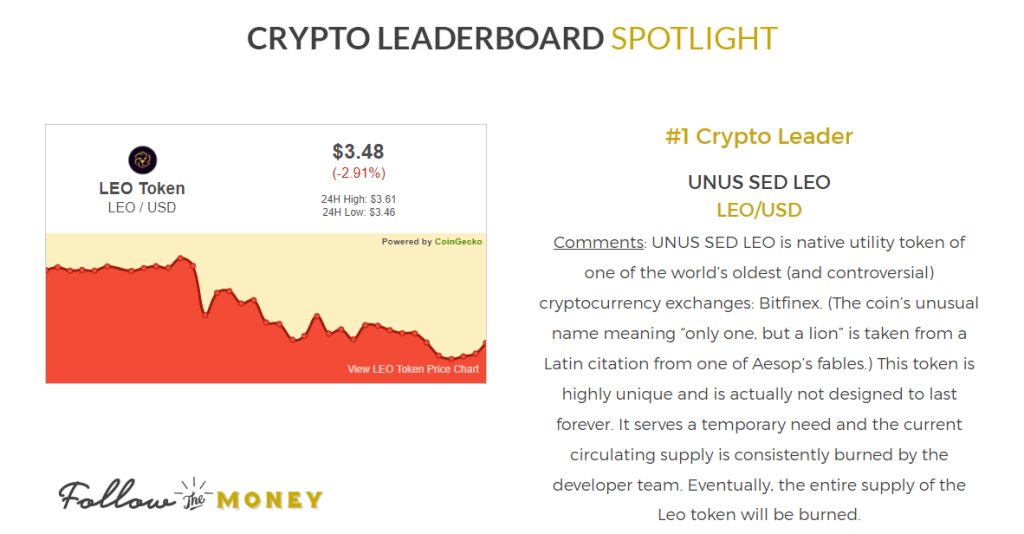 crypto trader leaderboard