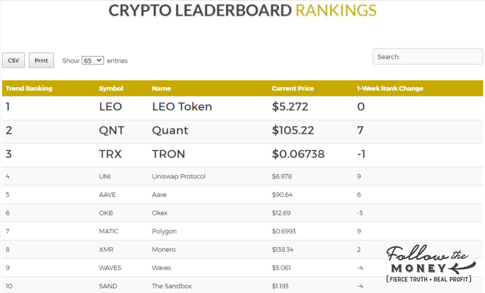 crypto trader leaderboard