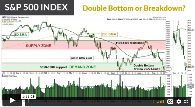 VIDEO: Stock Market Meltdown (September 2022)