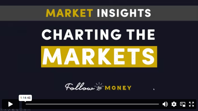 VIDEO: Charting the Markets w/ Jerry Robinson