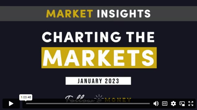 VIDEO: Charting the Markets