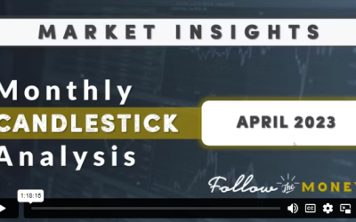 VIDEO: Monthly Candlestick Analysis (April 2023)