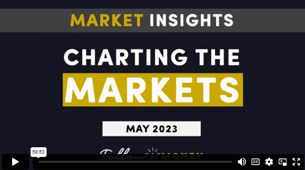 VIDEO: Charting the Markets (May 2023)