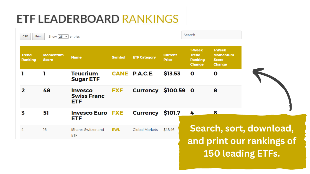 ETF Leaderboard Rankings
