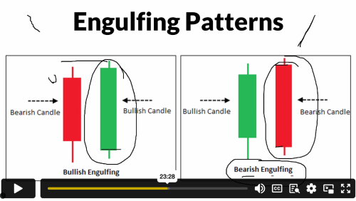 Swing Trading Simplified: Charting Your Way To Profits - Image 4