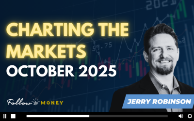 VIDEO: Charting the Markets (October 2025)