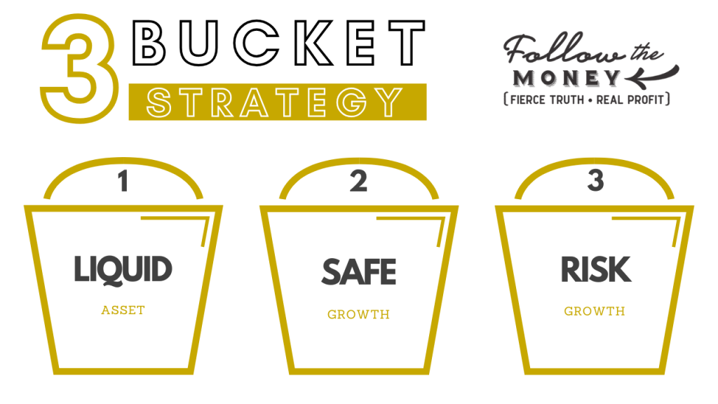 Jerry Robinson's 3 Bucket Strategy
