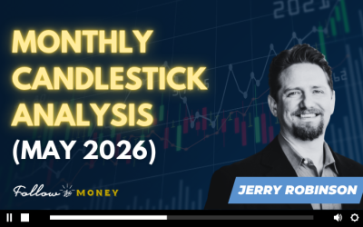 VIDEO: Monthly Candlestick Analysis (May 2026)