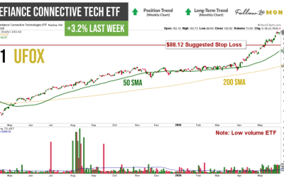 ETF Leaderboard Spotlight: Connective Tech (UFOX), Semiconductors (SOXX), S&P Telecom (XTL)