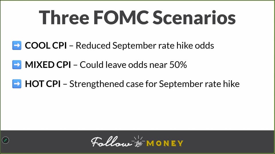 Friday’s Inflation Report: Three Outcomes Investors Should Prepare For